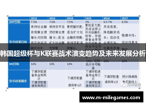 韩国超级杯与K联赛战术演变趋势及未来发展分析