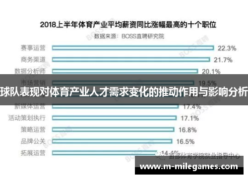 球队表现对体育产业人才需求变化的推动作用与影响分析