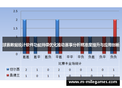 球赛数据统计软件功能持续优化推动赛事分析精准度提升与应用创新