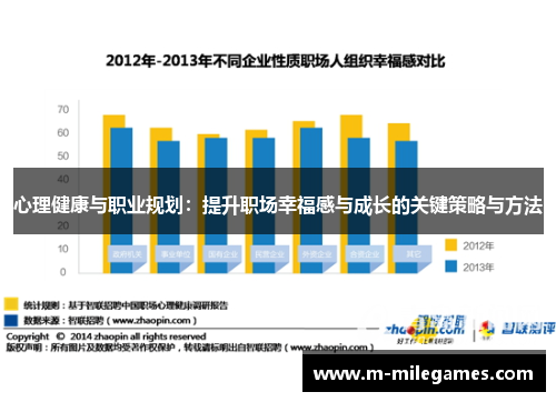 心理健康与职业规划：提升职场幸福感与成长的关键策略与方法