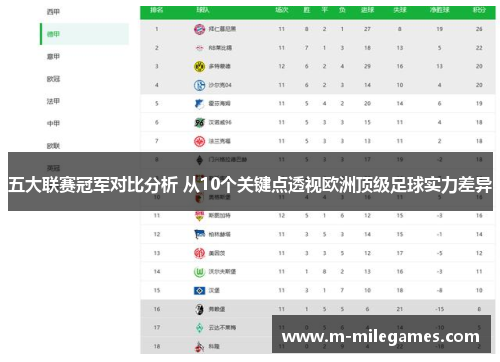 五大联赛冠军对比分析 从10个关键点透视欧洲顶级足球实力差异