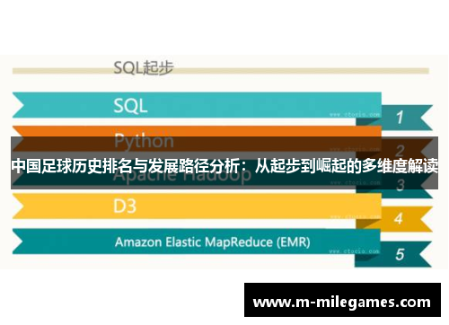 中国足球历史排名与发展路径分析：从起步到崛起的多维度解读