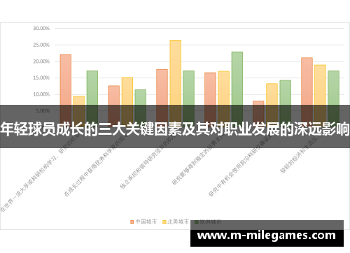 年轻球员成长的三大关键因素及其对职业发展的深远影响