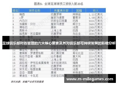 足球俱乐部财务管理的六大核心要素及其对俱乐部可持续发展的影响分析