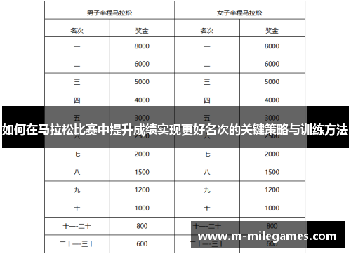 如何在马拉松比赛中提升成绩实现更好名次的关键策略与训练方法