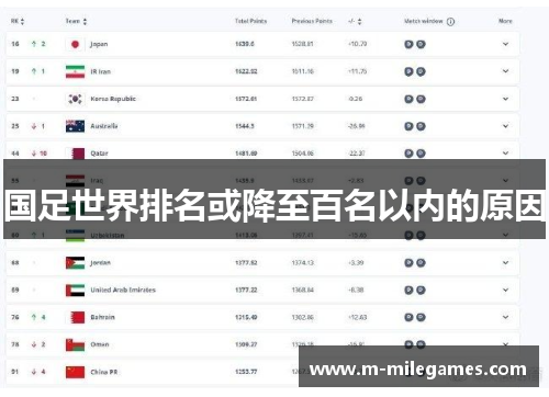 国足世界排名或降至百名以内的原因