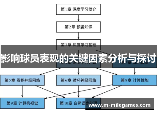 影响球员表现的关键因素分析与探讨