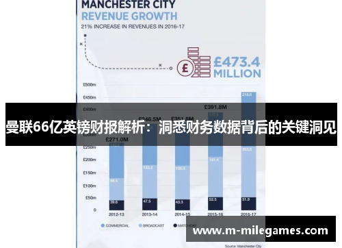曼联66亿英镑财报解析：洞悉财务数据背后的关键洞见