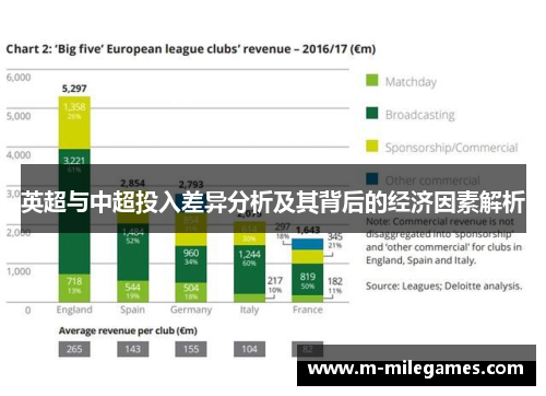 英超与中超投入差异分析及其背后的经济因素解析