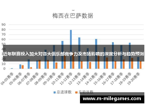 近年联赛投入加大对各大俱乐部竞争力及市场影响的深度分析与趋势预测