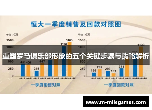 重塑罗马俱乐部形象的五个关键步骤与战略解析