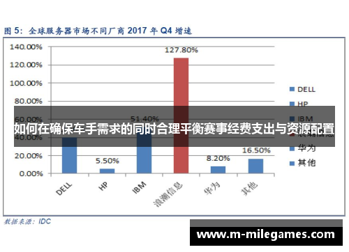 如何在确保车手需求的同时合理平衡赛事经费支出与资源配置