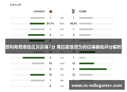 普利希奇表现优异获得7分 弗拉霍维奇为何仅得最低评分解析