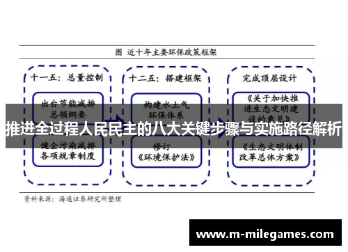 推进全过程人民民主的八大关键步骤与实施路径解析