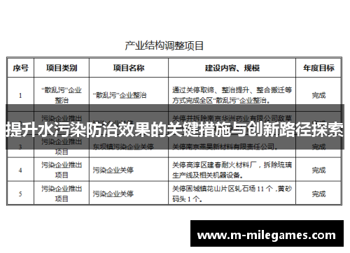 提升水污染防治效果的关键措施与创新路径探索