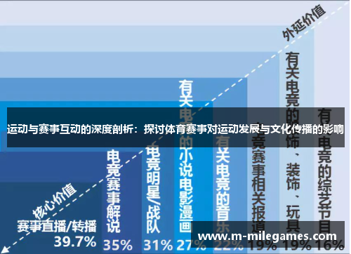 运动与赛事互动的深度剖析：探讨体育赛事对运动发展与文化传播的影响