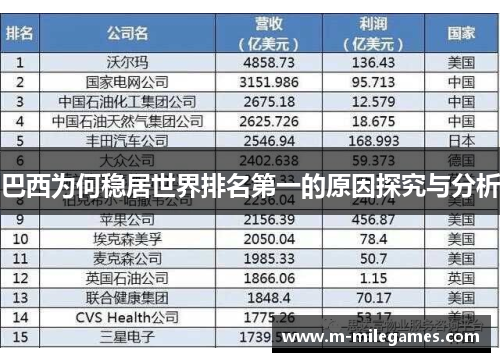巴西为何稳居世界排名第一的原因探究与分析