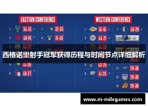 西格诺里射手冠军获得历程与时间节点详细解析 西格诺里射手冠军获得历程与时间节点详细解析