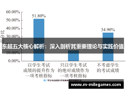 东超五大核心解析:深入剖析其重要理论与实践价值 东超五大核心解析:深入剖析其重要理论与实践价值