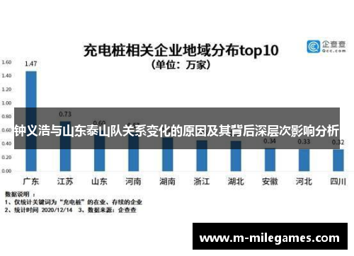 钟义浩与山东泰山队关系变化的原因及其背后深层次影响分析