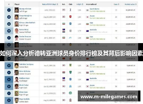 如何深入分析德转亚洲球员身价排行榜及其背后影响因素
